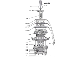 下郷笠鉾（秩父観光協会発行「夜祭」より転写）