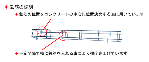 鉄筋の説明