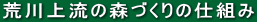 �r��㗬�̐X�Â���̎d�g��