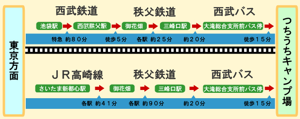 路線図